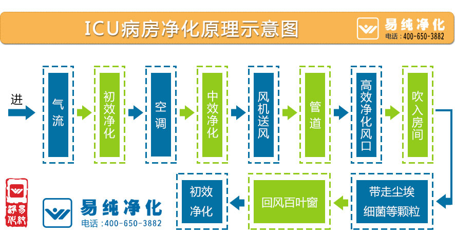 ICU病房凈化原理示意圖.jpg