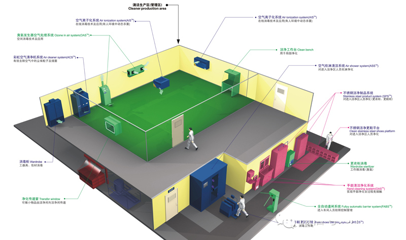 食品凈化車間生產環(huán)境管理系統(tǒng).jpg