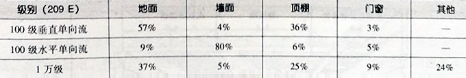 某工程建筑裝飾造價(jià)組成比例.jpg